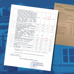 Prvi i drugi preliminarni rezultati GIK-a